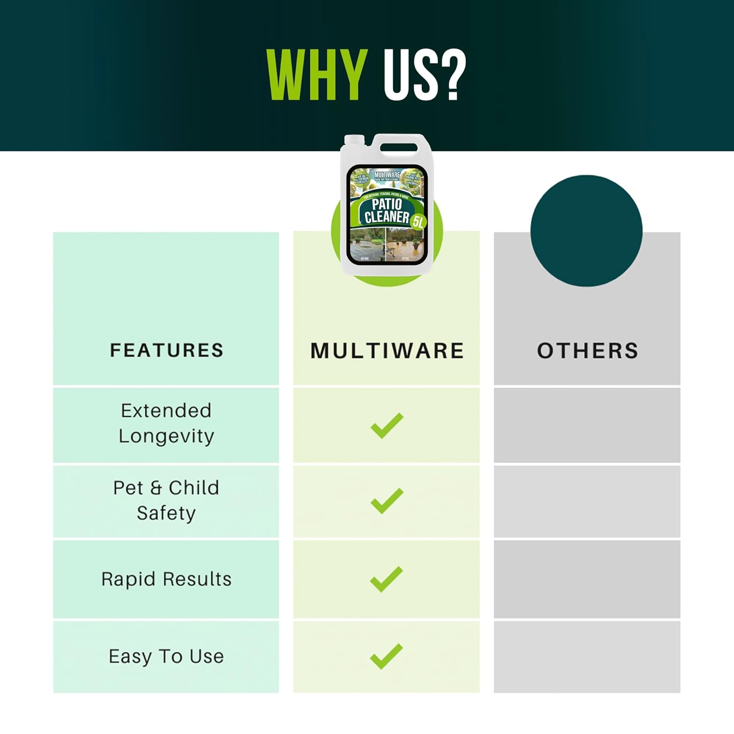 Ultimate Patio Cleaner Spray And Walk Away