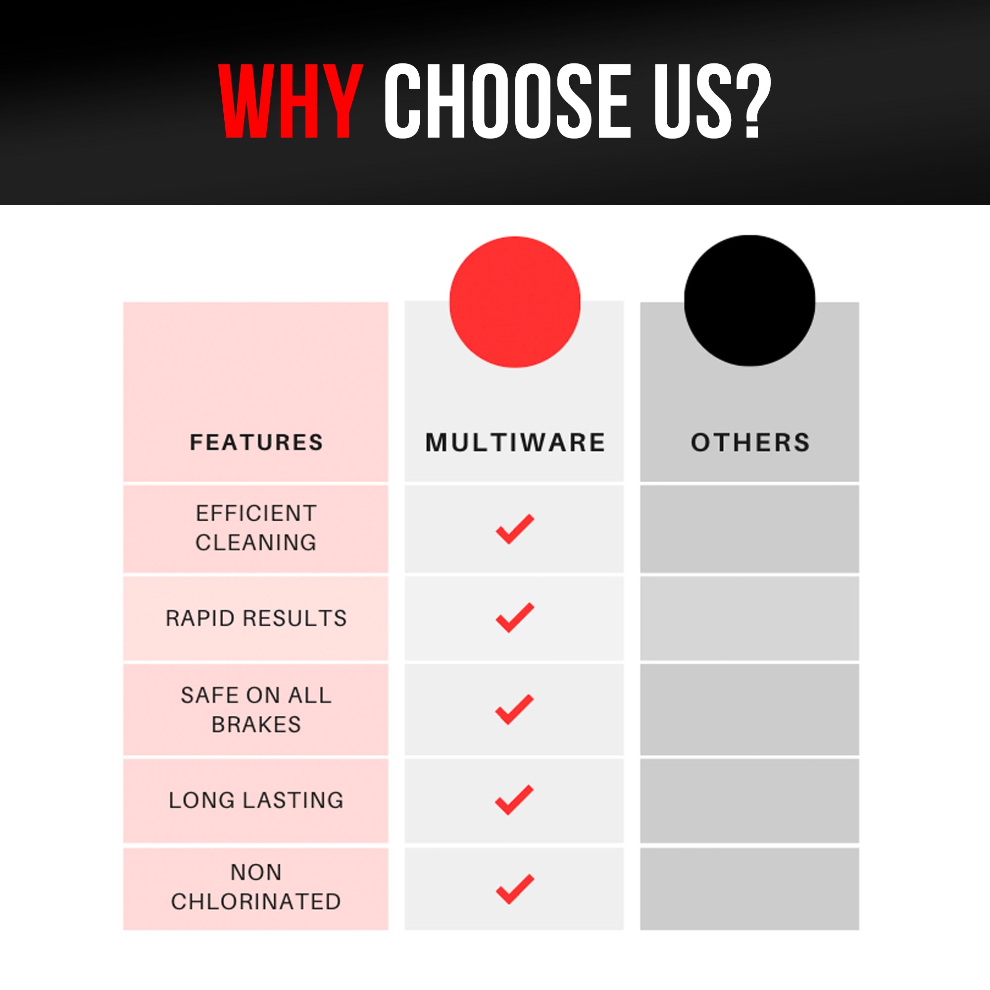 Ultimate Brake Cleaner & Carb Cleaner